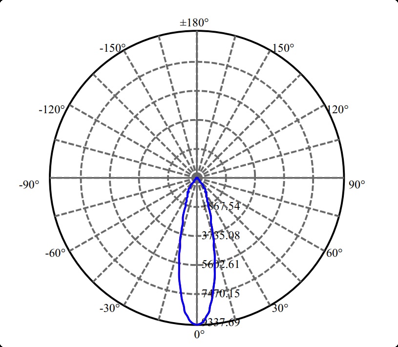 Nata Lighting Company Limited - High Efficiency Reflector